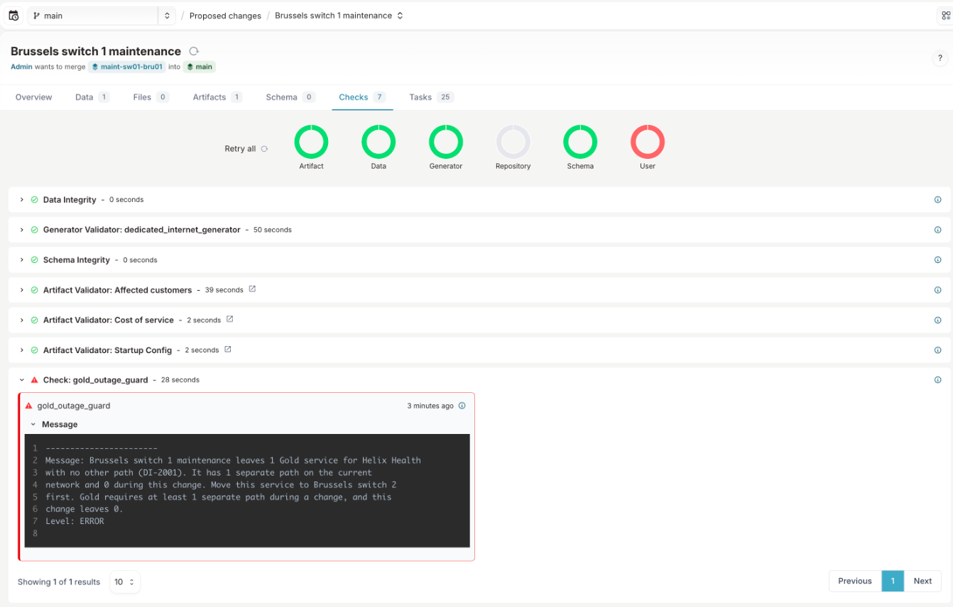 The Checks tab of Brussels switch 1 maintenance, with the failed Gold outage guard check and its message