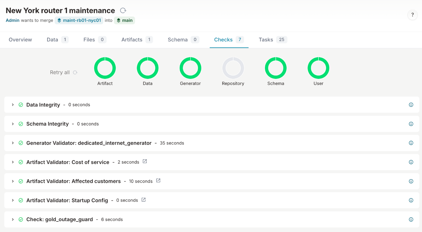 The Checks tab of New York router 1 maintenance, with the Gold outage guard check passed
