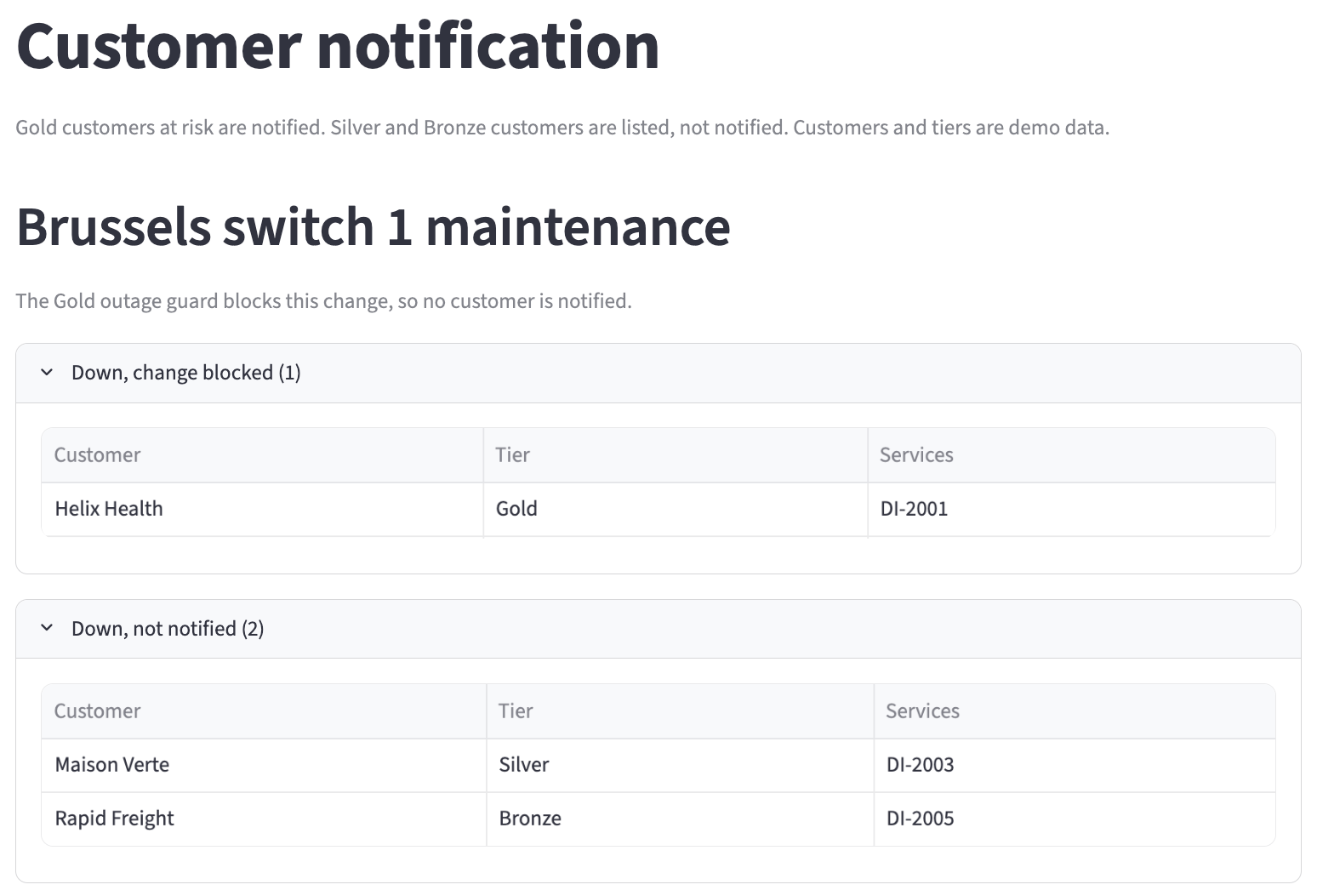 The Customer notification page for Brussels switch 1 maintenance: the change is blocked, Helix Health is down, change blocked, and Maison Verte and Rapid Freight are down, not notified